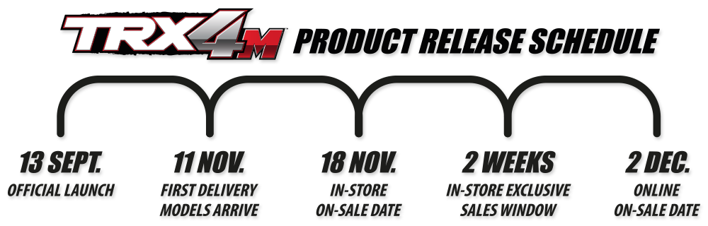 Traxxas TRX-4M Schedule